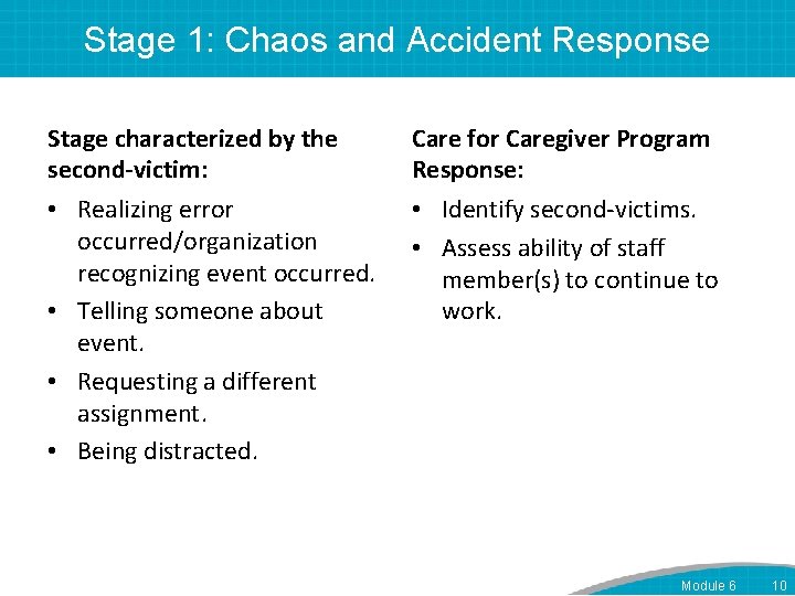 Stage 1: Chaos and Accident Response Stage characterized by the second-victim: • Realizing error