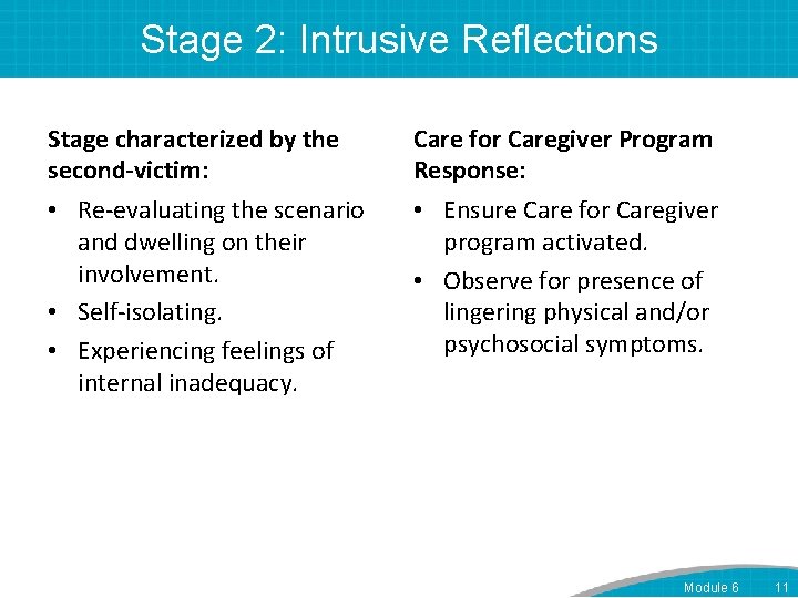 Stage 2: Intrusive Reflections Stage characterized by the second-victim: • Re-evaluating the scenario and