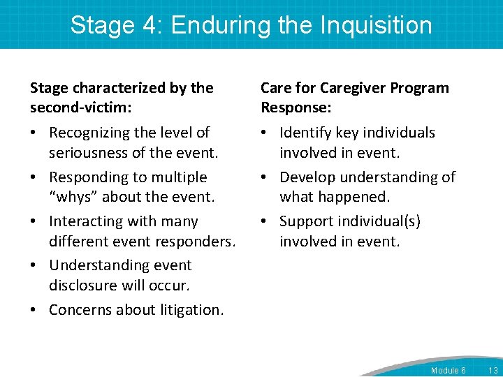 Stage 4: Enduring the Inquisition Stage characterized by the second-victim: • Recognizing the level