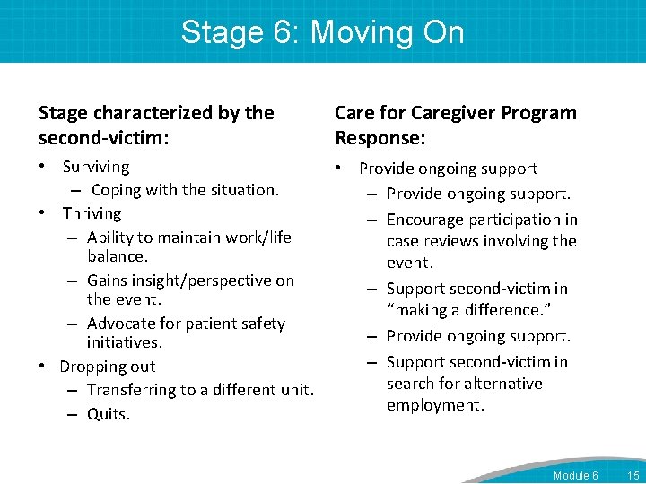 Stage 6: Moving On Stage characterized by the second-victim: Care for Caregiver Program Response: