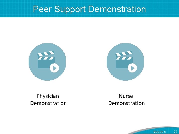 Peer Support Demonstration Physician Demonstration Nurse Demonstration Module 6 22 
