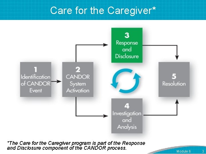 Care for the Caregiver* *The Care for the Caregiver program is part of the