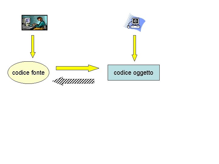 codice fonte codice oggetto codice fonte codice oggetto