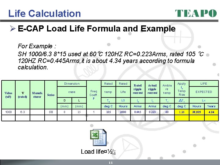 Life Calculation Ø E-CAP Load Life Formula and Example For Example : SH 1000/6.