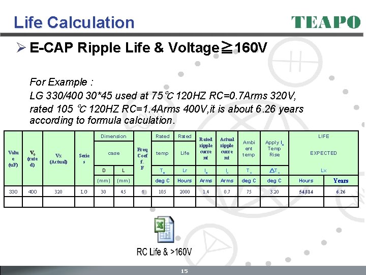 Life Calculation Ø E-CAP Ripple Life & Voltage≧ 160 V For Example : LG