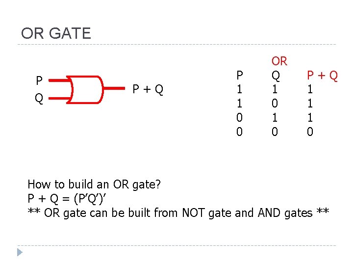 OR GATE P Q P+Q P 1 1 0 0 OR Q 1 0 OR GATE P Q P+Q P 1 1 0 0 OR Q 1 0
