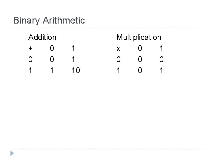 Binary Arithmetic Addition + 0 0 0 1 1 10 Multiplication x 0 1 Binary Arithmetic Addition + 0 0 0 1 1 10 Multiplication x 0 1