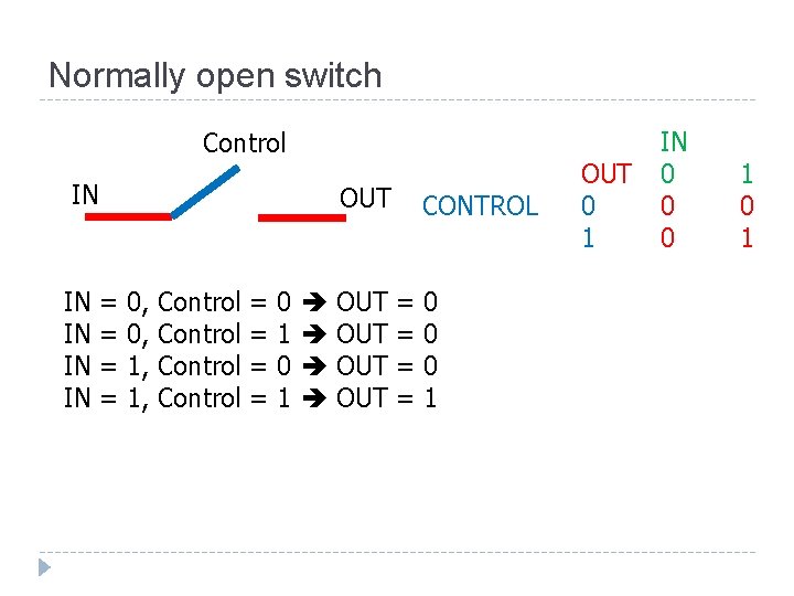 Normally open switch Control IN IN IN OUT = = 0, 0, 1, 1, Normally open switch Control IN IN IN OUT = = 0, 0, 1, 1,