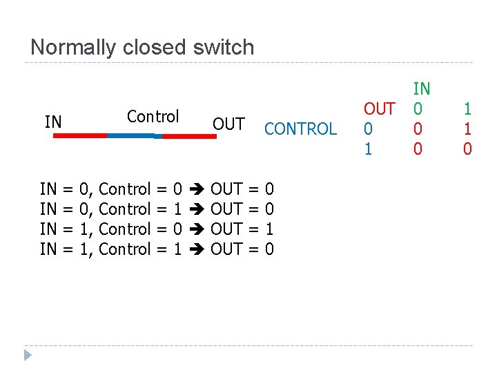 Normally closed switch Control IN IN IN = = 0, 0, 1, 1, Control Normally closed switch Control IN IN IN = = 0, 0, 1, 1, Control