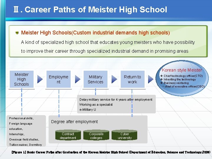 Ⅱ. Career Paths of Meister High Schools(Custom industrial demands high schools) A kind of
