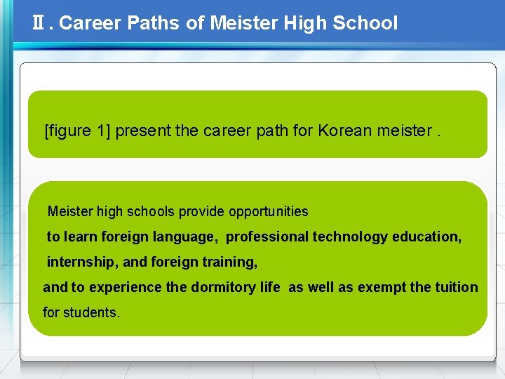 Ⅱ. Career Paths of Meister High School [figure 1] present the career path for