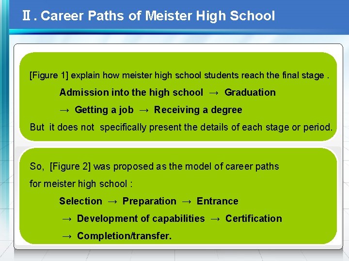 Ⅱ. Career Paths of Meister High School [Figure 1] explain how meister high school
