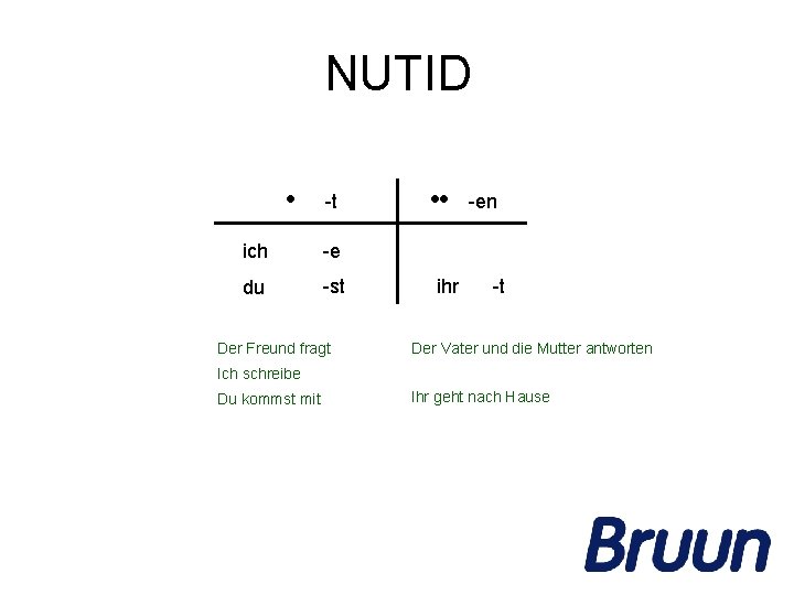 NUTID • -t ich -e du -st Der Freund fragt • • ihr -en