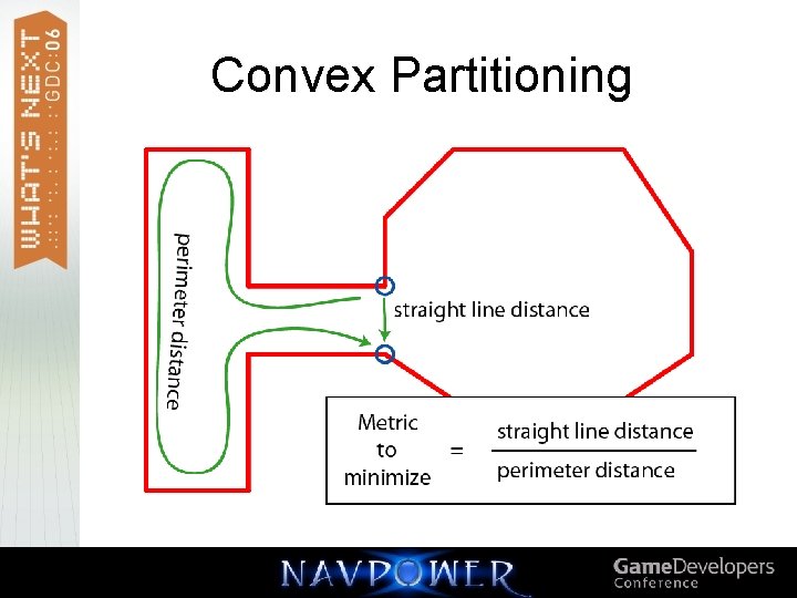Convex Partitioning 