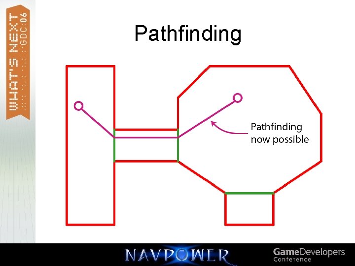 Pathfinding 