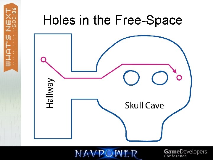 Holes in the Free-Space 