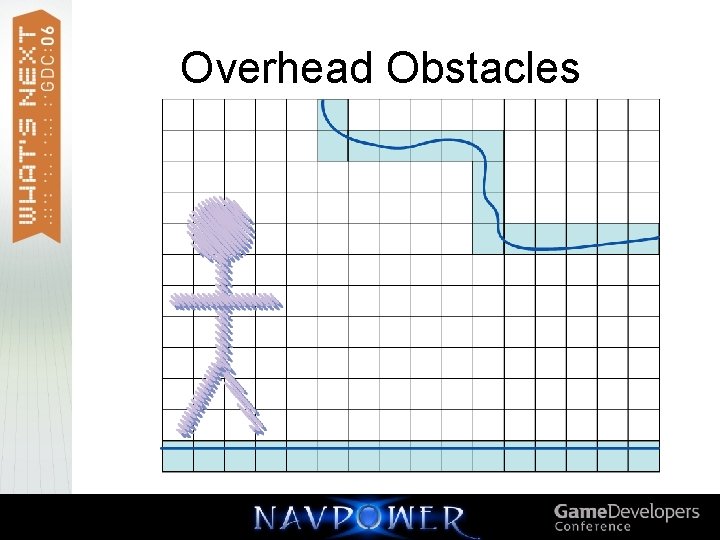 Overhead Obstacles 