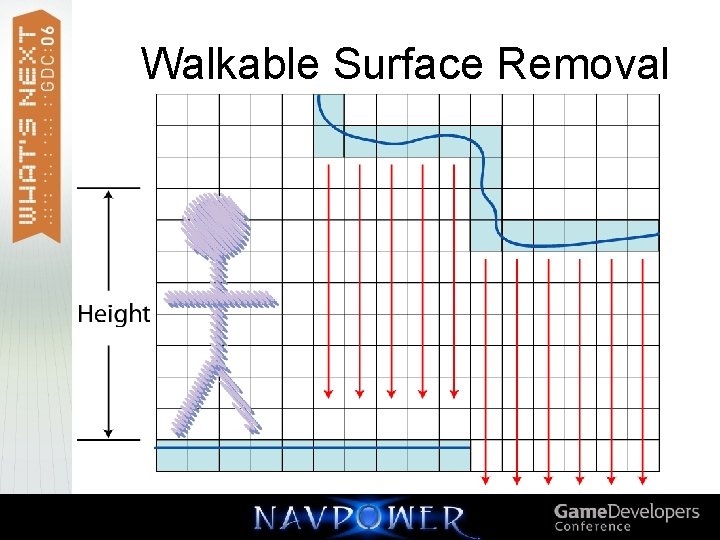 Walkable Surface Removal 