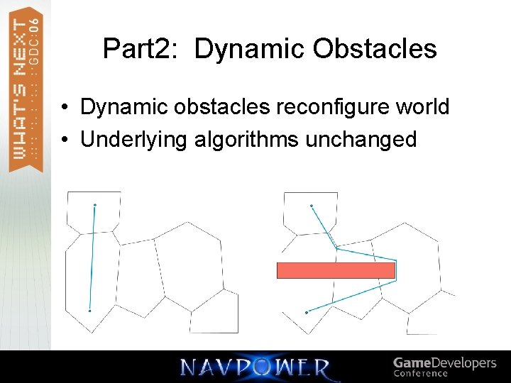 Part 2: Dynamic Obstacles • Dynamic obstacles reconfigure world • Underlying algorithms unchanged 