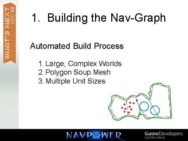 1. Building the Nav-Graph Automated Build Process 1. Large, Complex Worlds 2. Polygon Soup