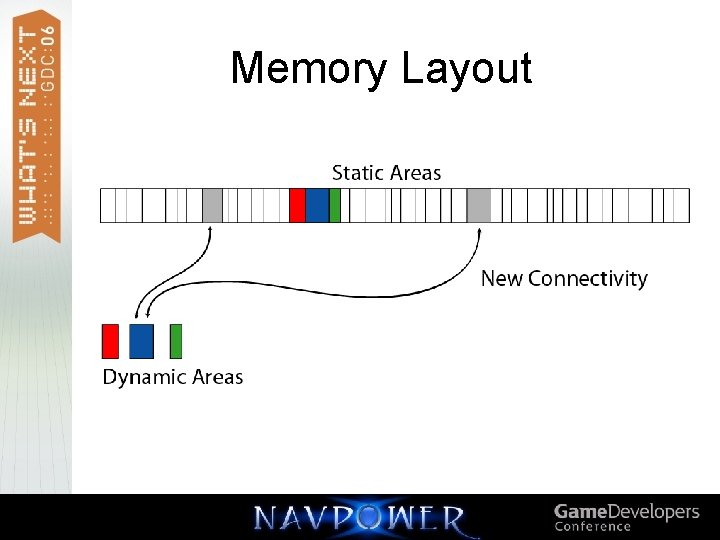 Memory Layout 