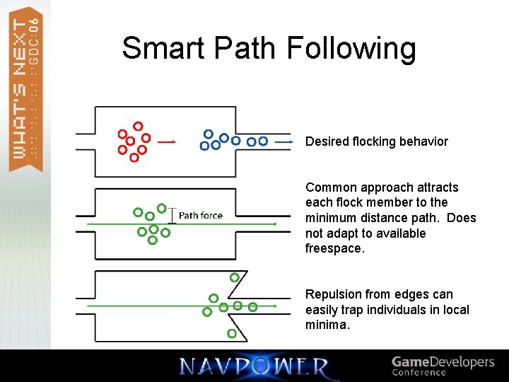 Smart Path Following Desired flocking behavior Common approach attracts each flock member to the