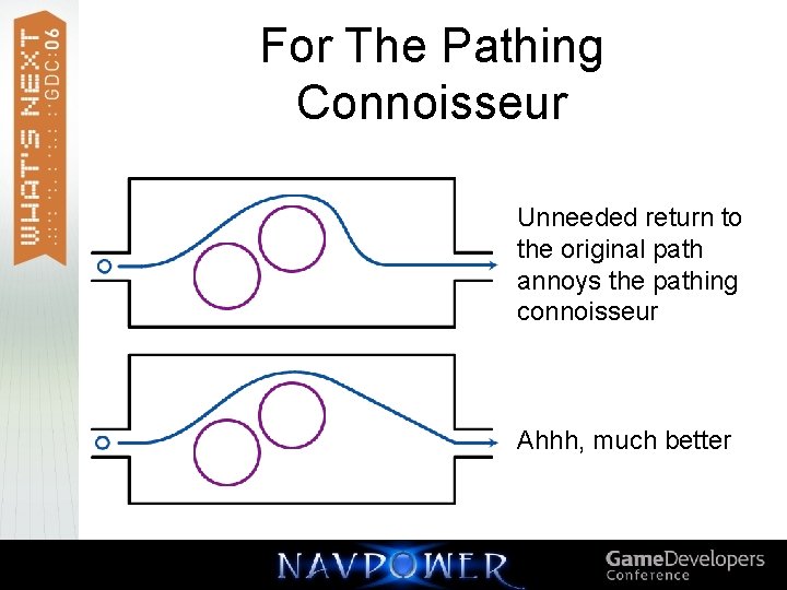 For The Pathing Connoisseur Unneeded return to the original path annoys the pathing connoisseur