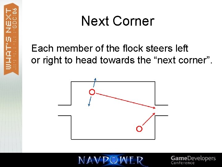 Next Corner Each member of the flock steers left or right to head towards