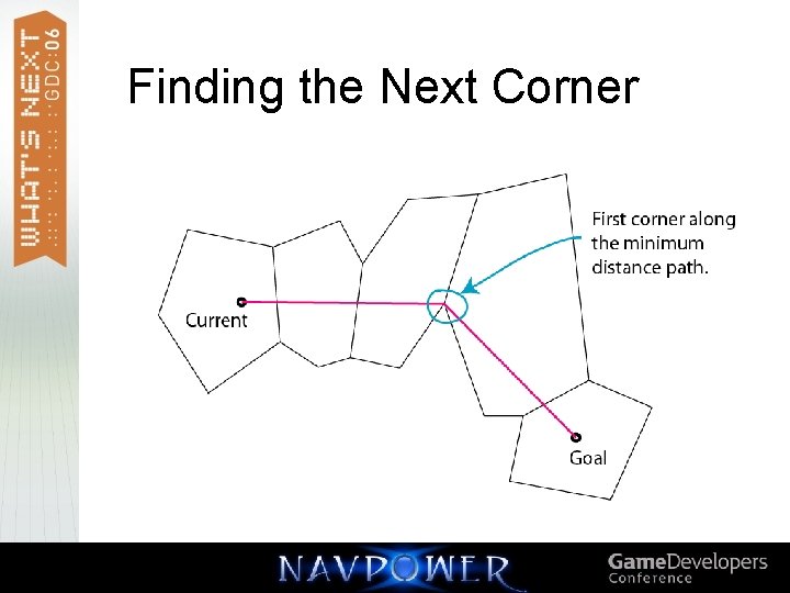 Finding the Next Corner 