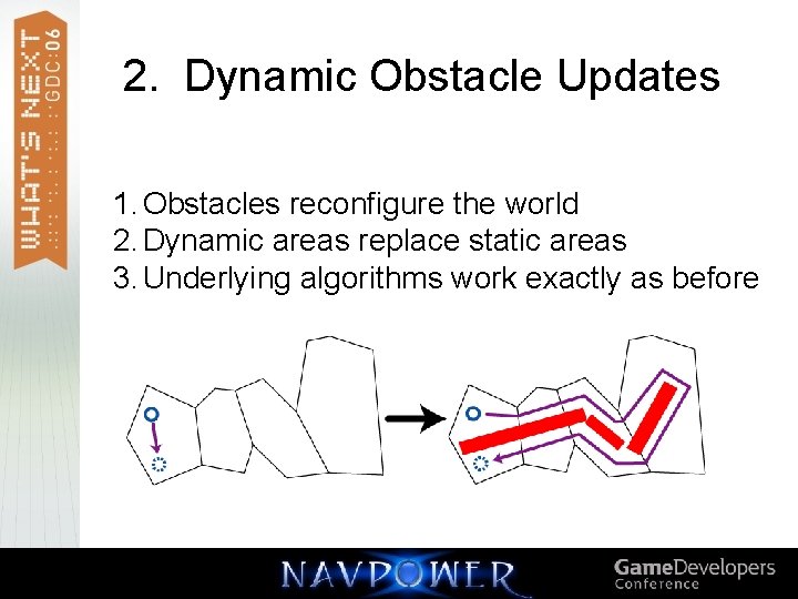 2. Dynamic Obstacle Updates 1. Obstacles reconfigure the world 2. Dynamic areas replace static