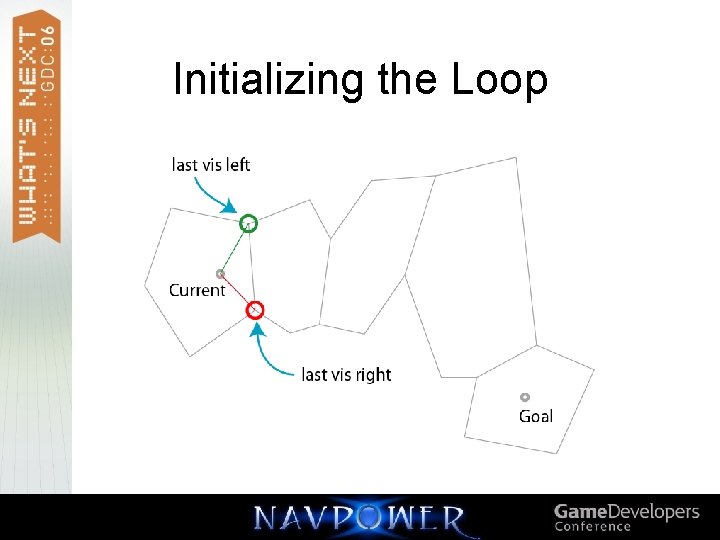 Initializing the Loop 