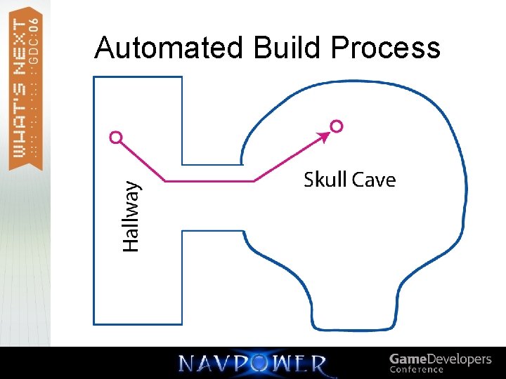 Automated Build Process 