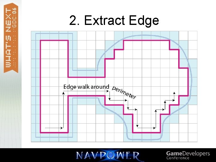 2. Extract Edge 