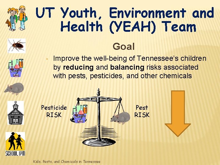 UT Youth, Environment and Health (YEAH) Team Goal • Improve the well-being of Tennessee’s