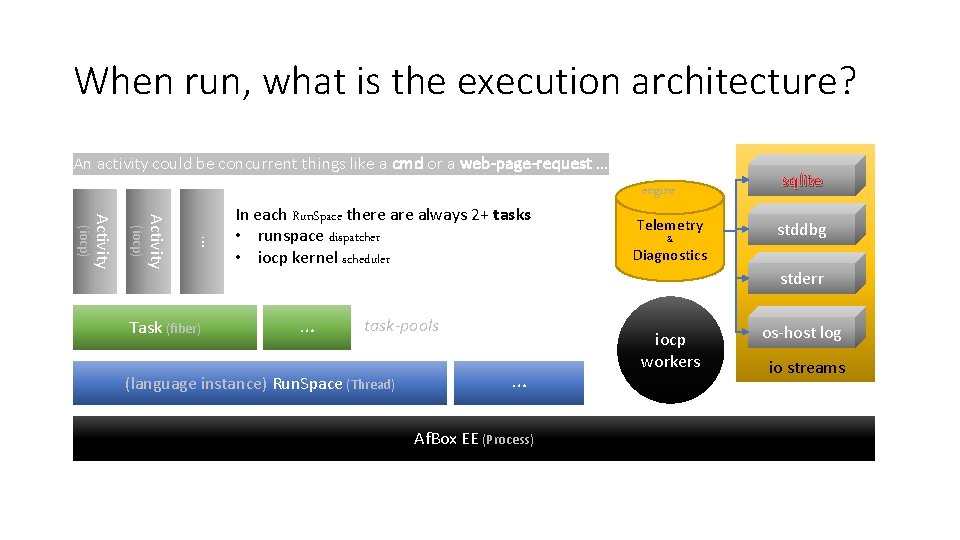 When run, what is the execution architecture? An activity could be concurrent things like