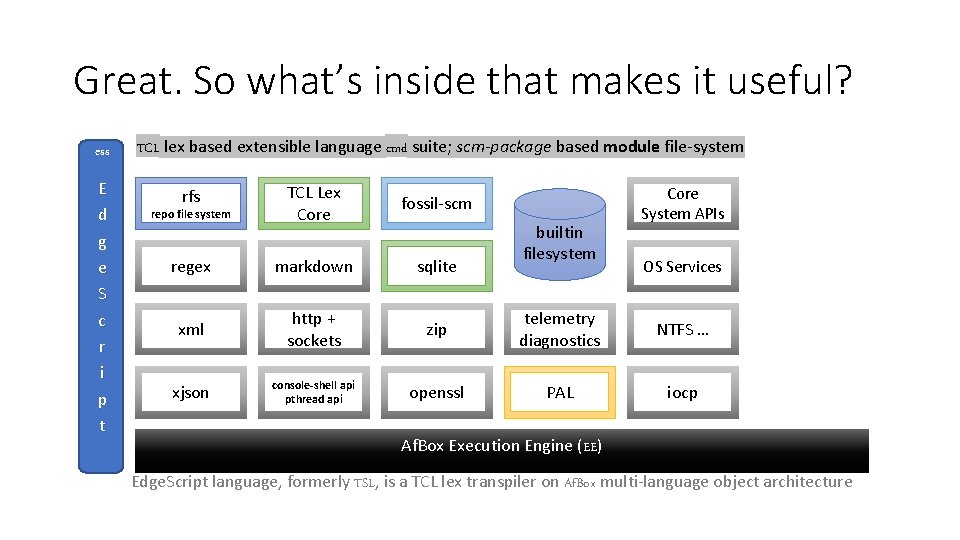 Great. So what’s inside that makes it useful? ess E d g e S