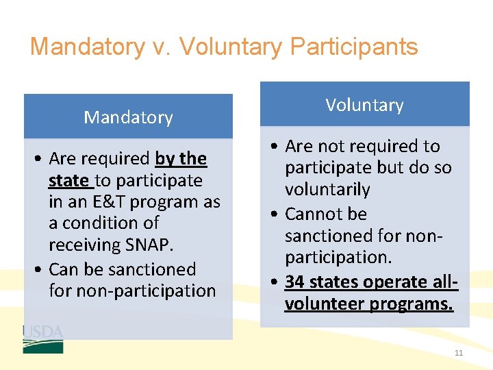 Mandatory v. Voluntary Participants Mandatory • Are required by the state to participate in