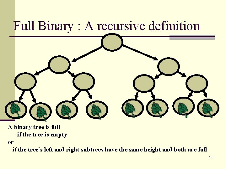 Full Binary : A recursive definition A binary tree is full if the tree