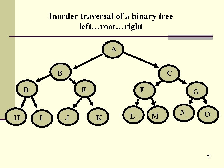 Inorder traversal of a binary tree left…root…right A B C D H E I