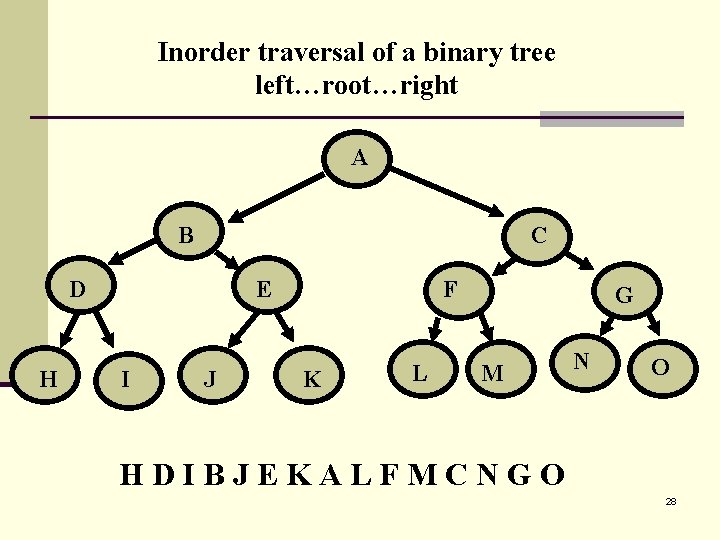 Inorder traversal of a binary tree left…root…right A B C D H E I