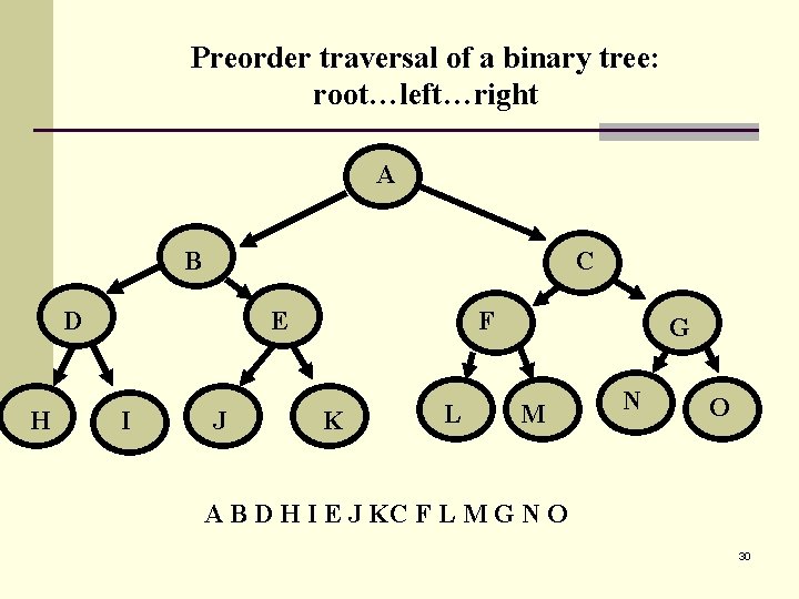 Preorder traversal of a binary tree: root…left…right A B C D H E I