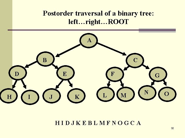 Postorder traversal of a binary tree: left…right…ROOT A B C D H E I