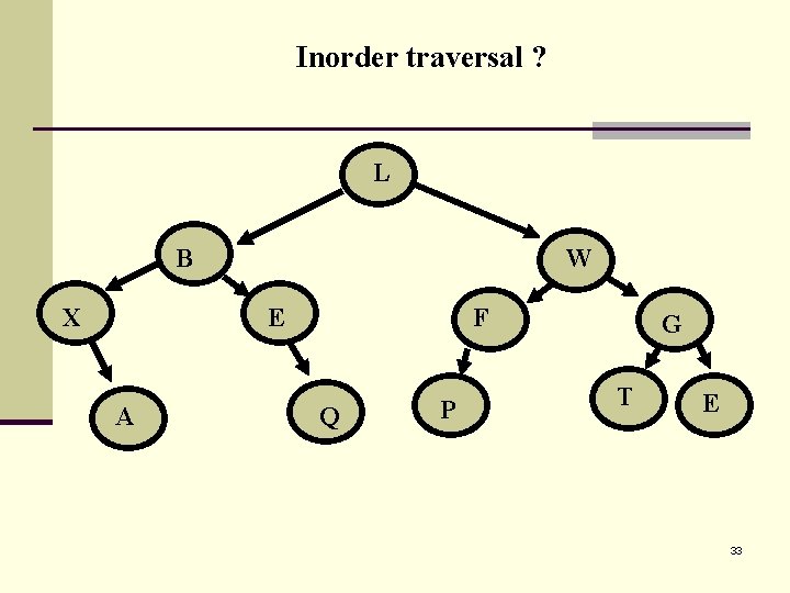 Inorder traversal ? L B X W E A F Q P G T