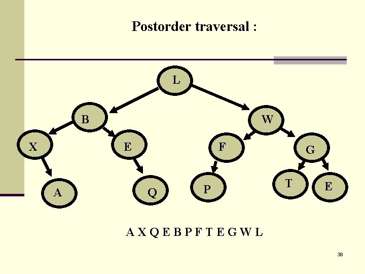 Postorder traversal : L B X W E A F Q P G T