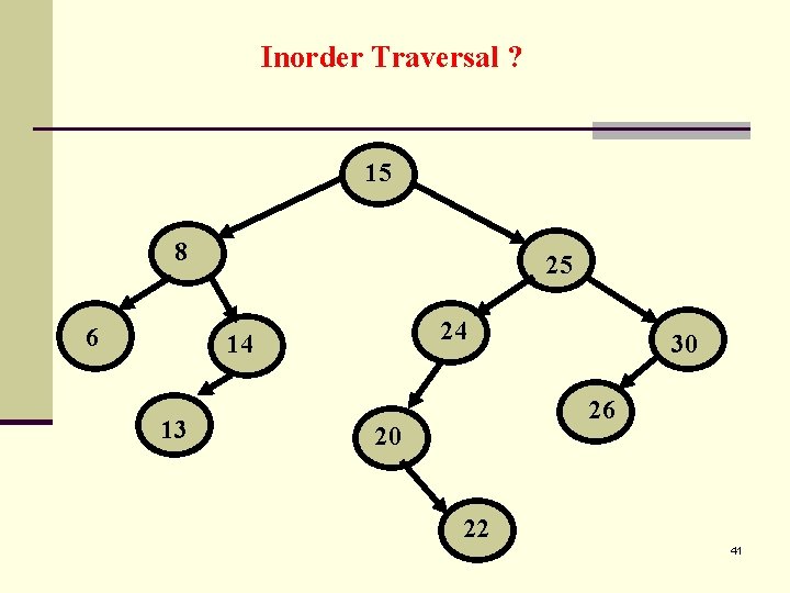 Inorder Traversal ? 15 8 6 25 24 14 13 30 26 20 22