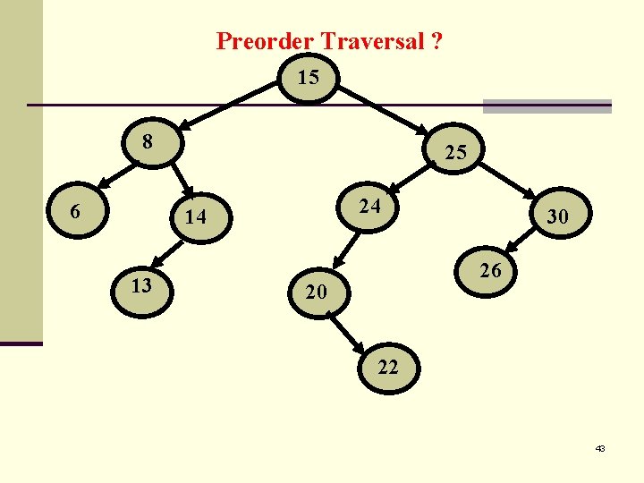 Preorder Traversal ? 15 8 6 25 24 14 13 30 26 20 22