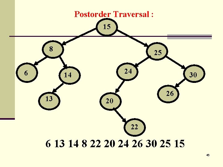 Postorder Traversal : 15 8 6 25 24 14 13 30 26 20 22