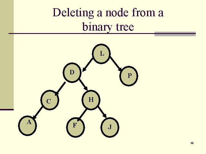 Deleting a node from a binary tree L D H C A P F