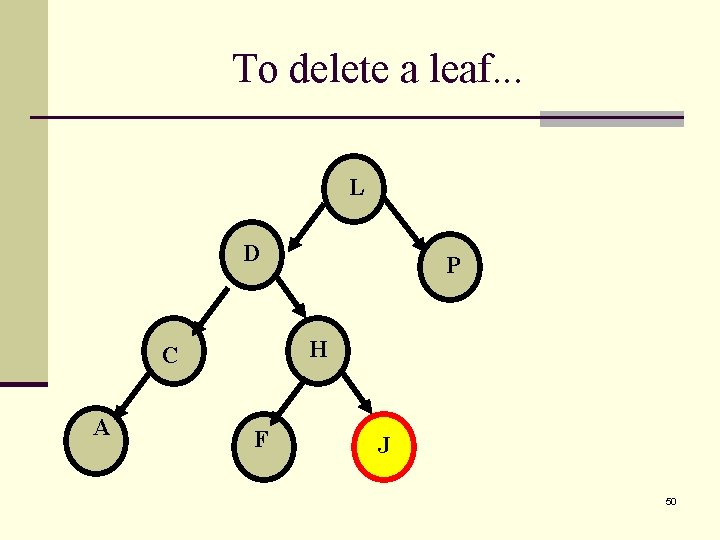 To delete a leaf. . . L D H C A P F J