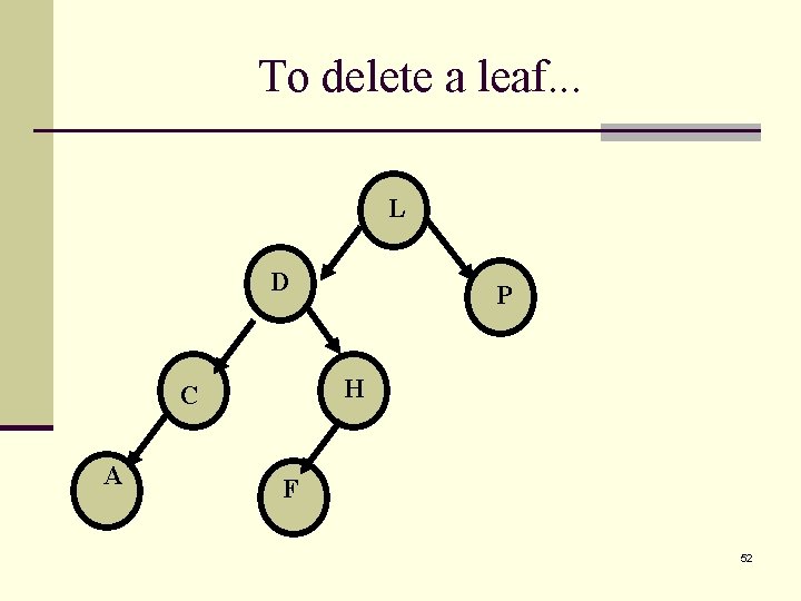 To delete a leaf. . . L D H C A P F 52